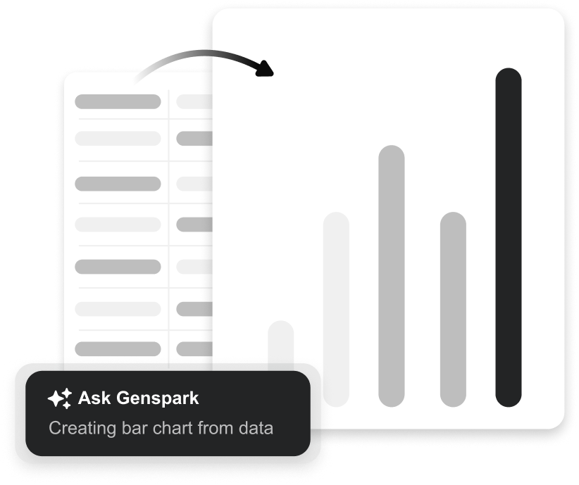 Analyze and visualize data